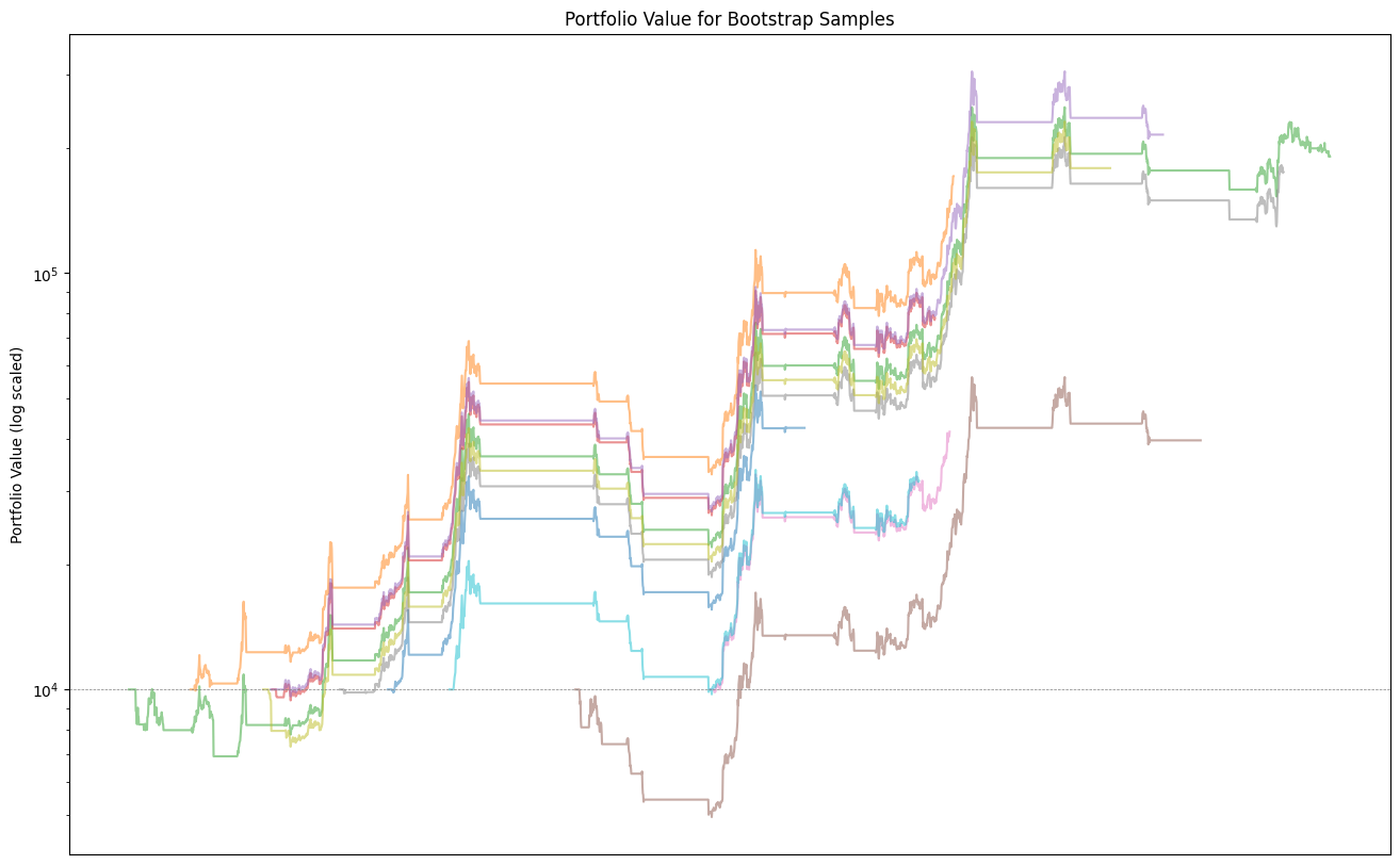 Crypto momentum trader