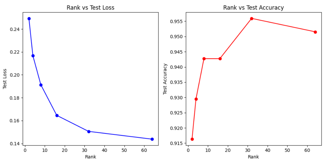 LoRA finance NLP