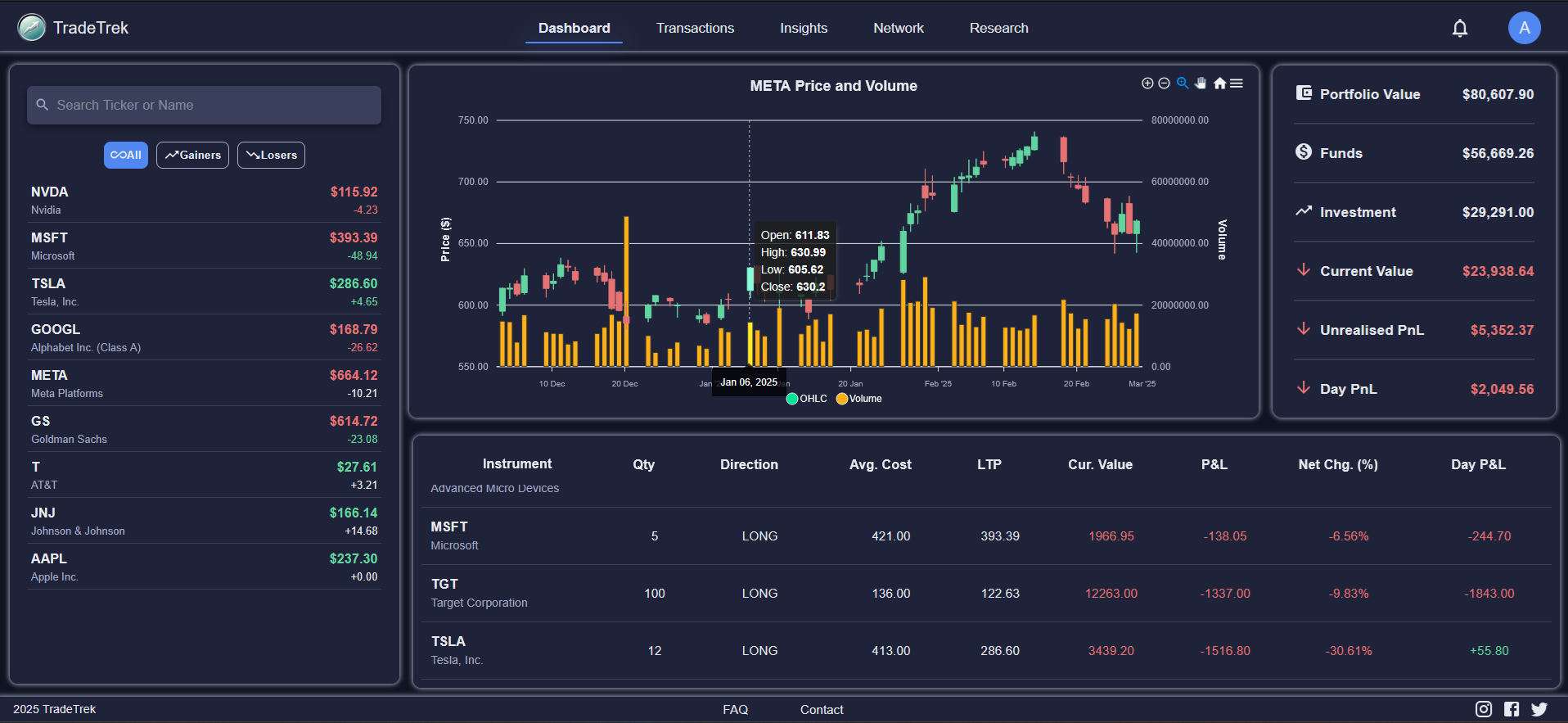 Mock trading dashboard UI